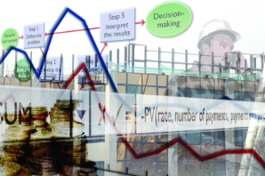 Life Cycle Costing: Theory and Practice