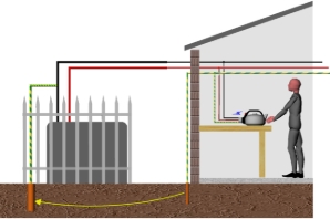 Electrical Building Services - The Fundamentals