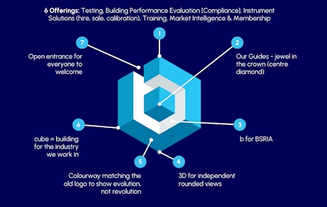 BSRIA launches dynamic new look