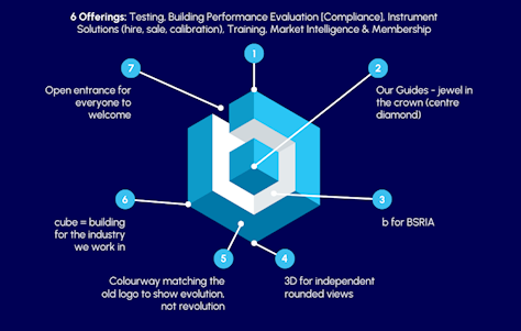 BSRIA launches dynamic new look
