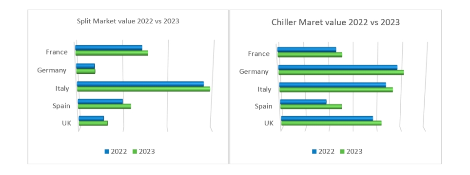 European HVAC market holds up better than expected in the energy and ...