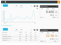 TSI 5000 series FLO-Sight PC software (advanced)
