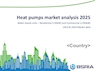 World Heat Pump Market 2025