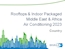 Rooftops & Packaged A/C (Middle East & Africa Air Conditioning 2023/R2022)