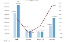 佰世越2019年燃气壁挂炉市场概览