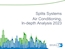 Splits Systems (European In-Depth Air Conditioning 2023) 