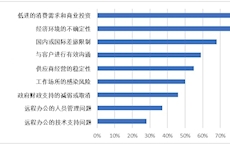 佰世越（BSRIA）根据疫情影响对HVAC行业数据进行优化调整