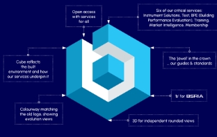 BSRIA launches dynamic new look