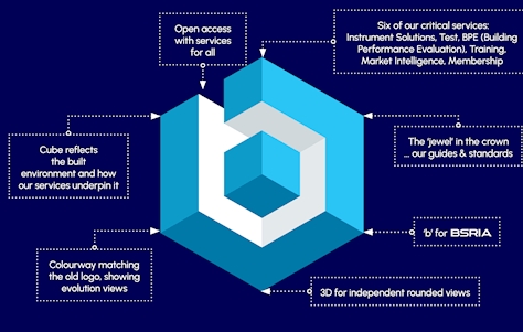 BSRIA launches dynamic new look