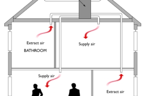 Mechanical Building Services - The Fundamentals