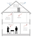 Mechanical Building Services - The Fundamentals
