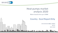 World Market for Heat Pumps 2021/R2020 EXCEL ONLY 